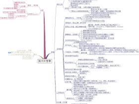 敬请:智慧的提问