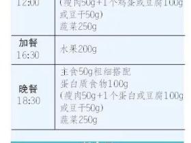 北京协和医院传授减肥食谱5+2